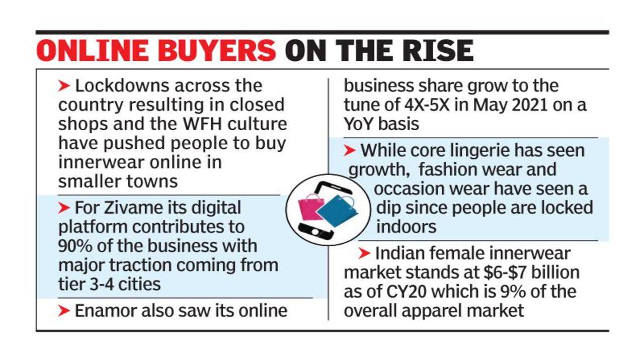 India's online lingerie market