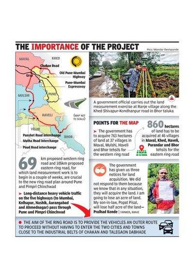 Pune To Coimbatore Distance By Road Unrest Over Western Ring Road Land Measurement | Pune News - Times Of India