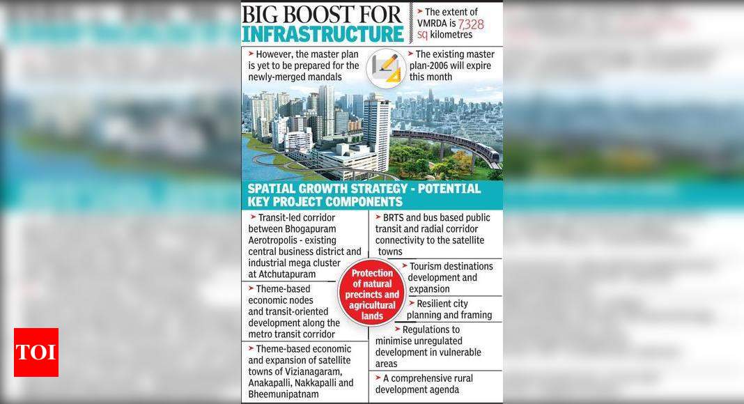 VMRDA readies draft master plan for 2041 Hyderabad News Times of India