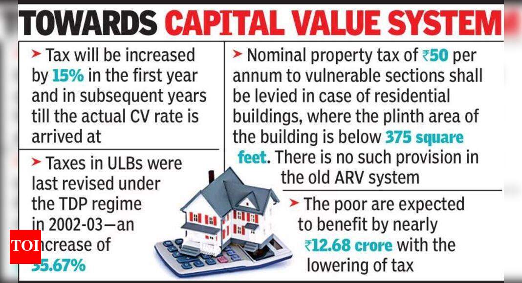 Reforms to lower urban property tax rates Govt Vijayawada News