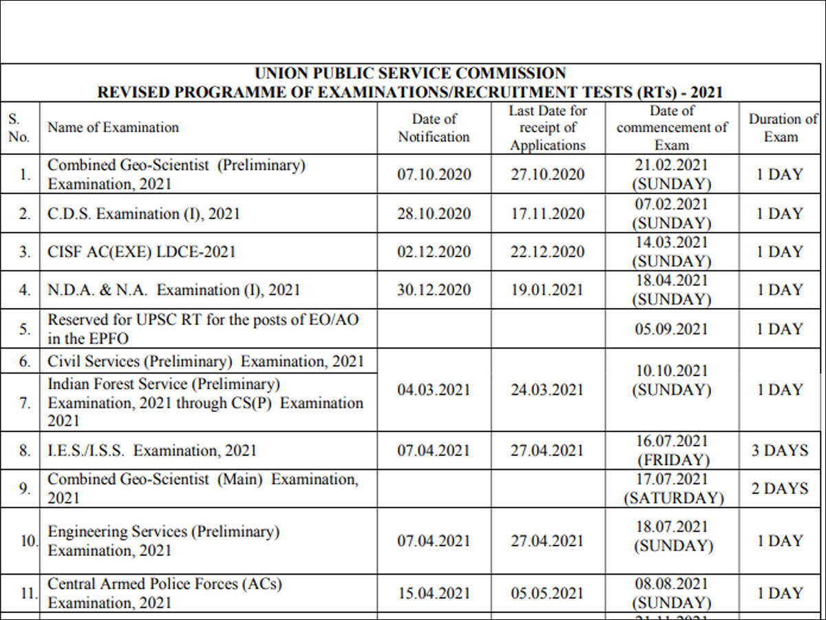 Upsc Revised Calendar For 2021 22 Released Civil Services Prelims On October 10 Times Of India