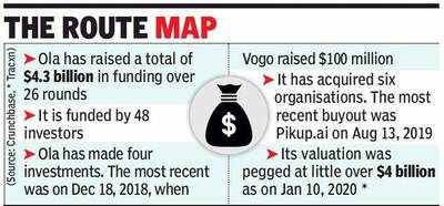 Ola set for $500mn pre-IPO round from Temasek, others