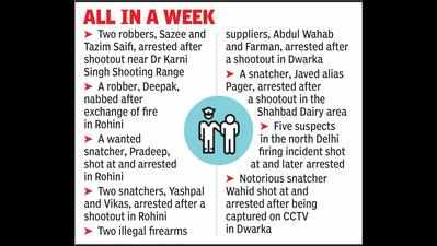 Delhi: Notorious snatcher shot in knee by police