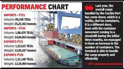 Cargo movement via Cochin Port sees marginal rise