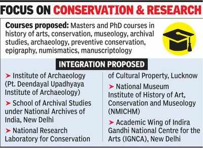 Government is Ready to Set up Indian Institute of Heritage at Noida
