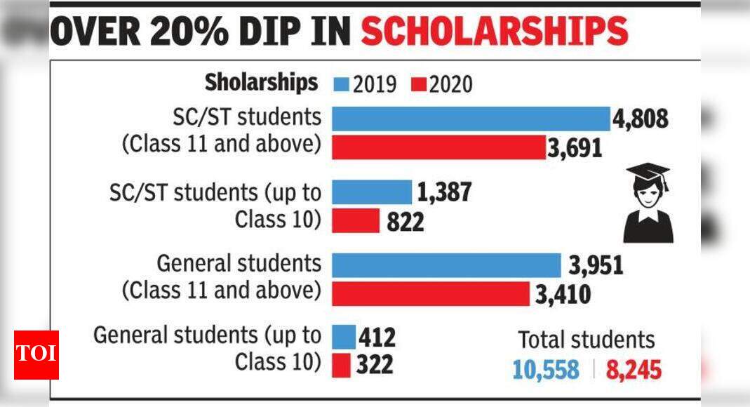 Covid casts cloud on migrant student Nos | Noida News - Vimarsana News