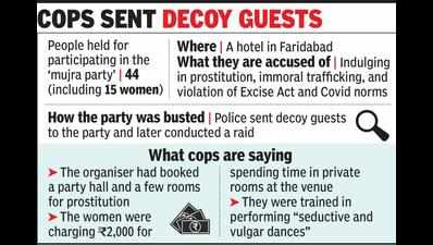 44 arrested from ‘mujra party’ at Faridabad hotel, granted bail