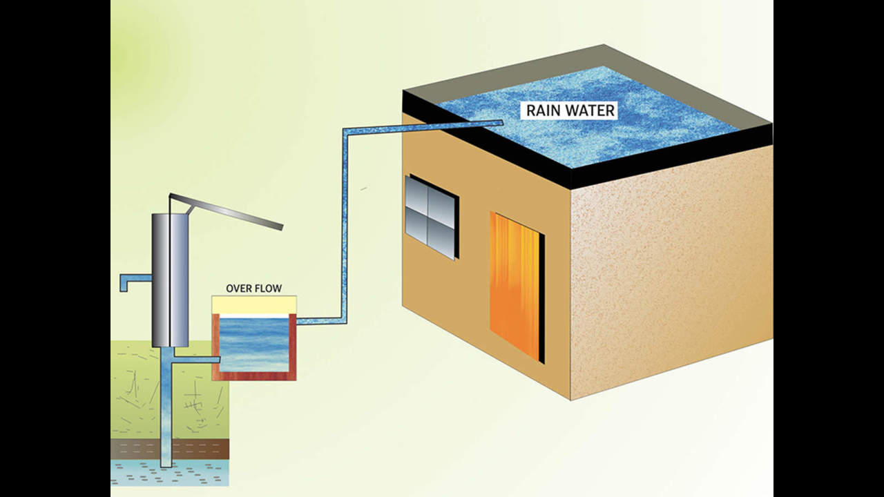 Rain water harvesting through old bore well - D Architect Drawings