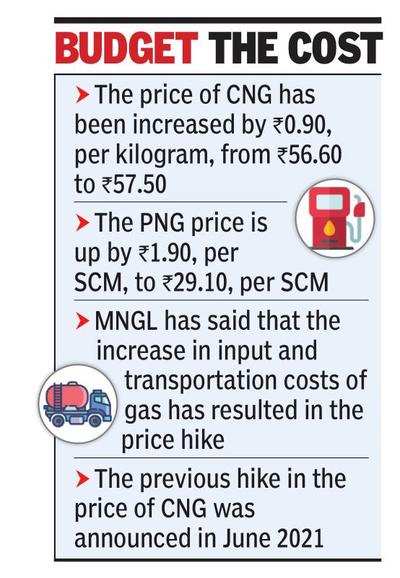 Mngl Announces Hike In Cng Domestic Png Prices Pune News Times Of India