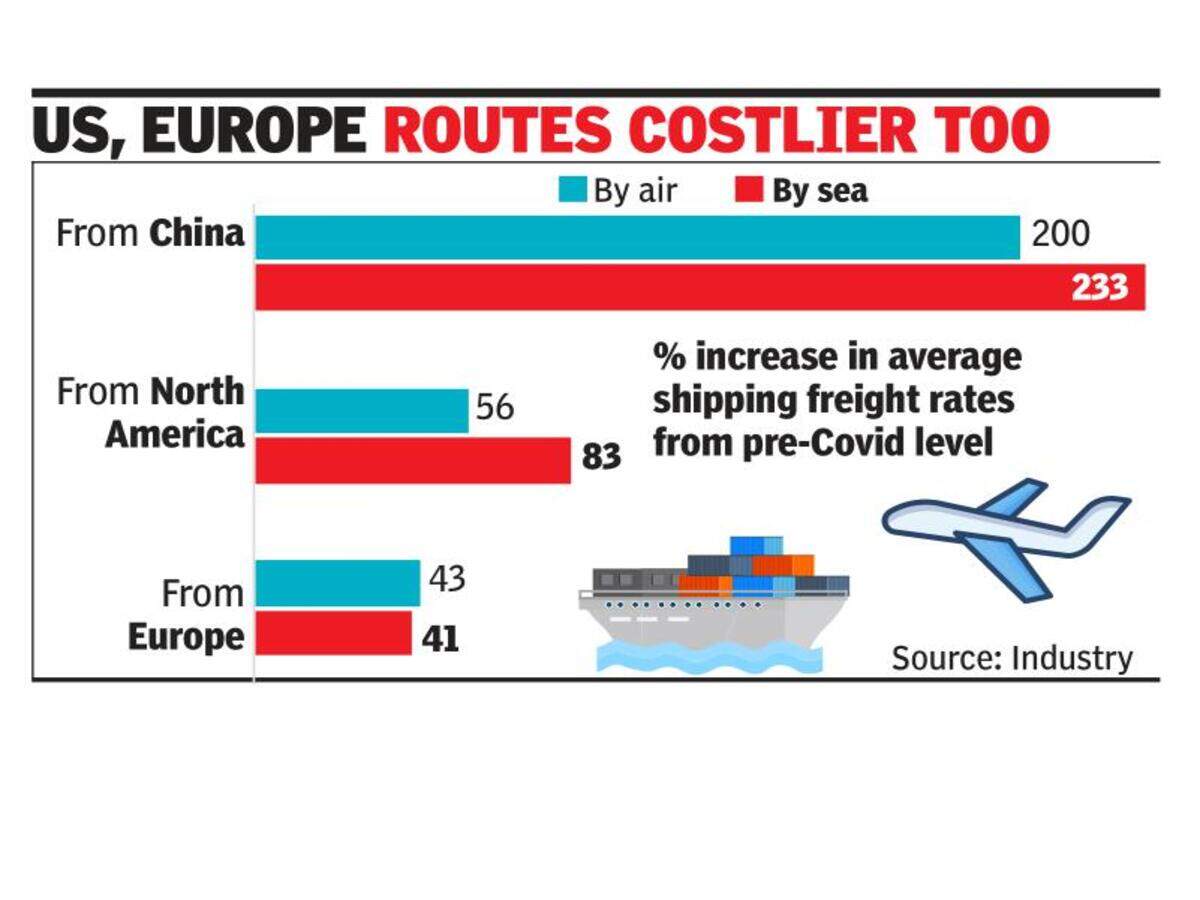 how-much-does-it-cost-to-ship-to-china-questionscity