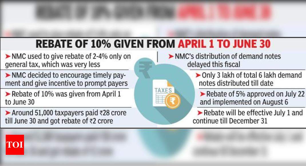 NMC Implements 5 Rebate With Retrospective Effect From July 1 Nagpur 