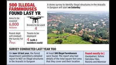 Eye in the sky: From today, drones to survey illegal Aravali structures