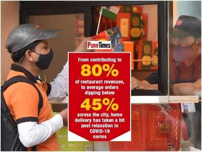 At less than 45%, home deliveries drop as Puneites return to eating out