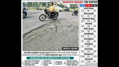 Potholes: 5,101 Repaired: 5,206 Yet roads across city in bad shape