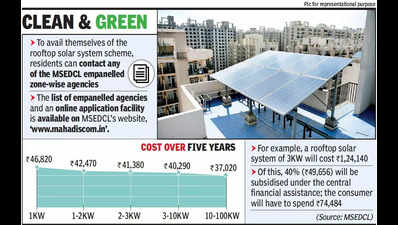 Subsidy for residential users to opt for rooftop solar power