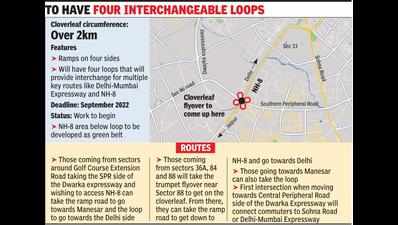 Land hurdle cleared, Dwarka expressway cloverleaf could be ready in a year