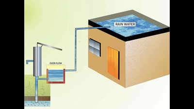 Delhi: You have till December 31 to install rainwater harvesting system at your home