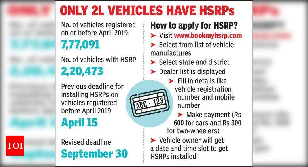 deadline-nears-but-5-lakh-cars-yet-to-get-high-security-plates-noida