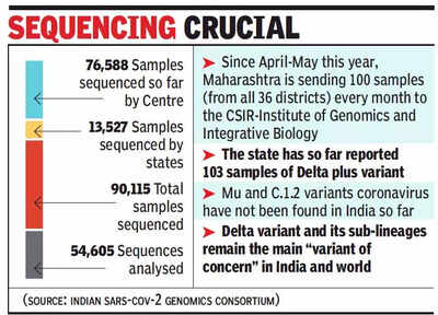 Centre For Enough Samples From States For Genome Test Pune News Times Of India