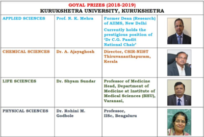 KU announces Goyal Award to four eminent scientists