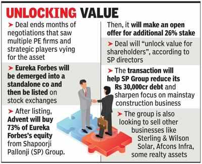 Advent to buy Eureka Forbes at valuation of Rs 4,400 crore