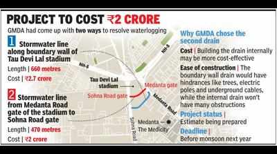 Waterlogging on Medanta Road to be resolved by next monsoon?