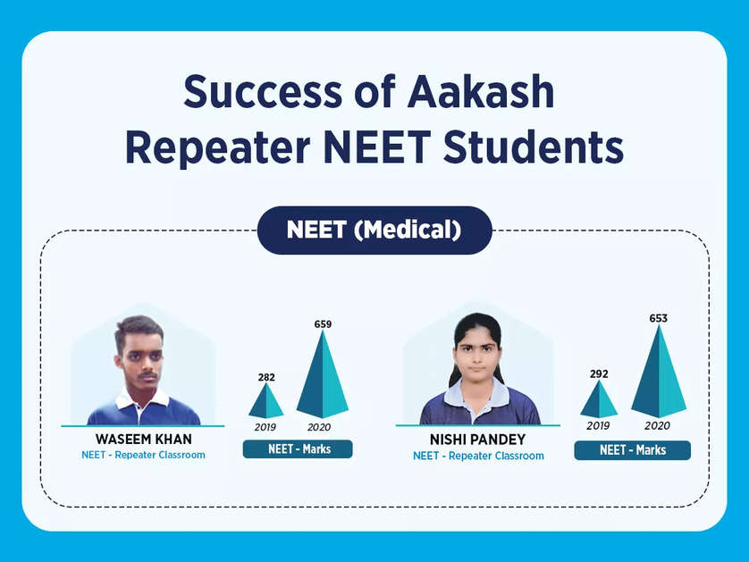 Start your NEET preparation journey once again with Aakash’s Repeater/XII Passed Courses