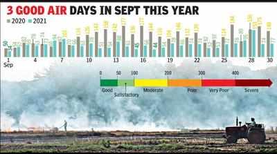 Air cleaner this Sept than last, thanks to rain