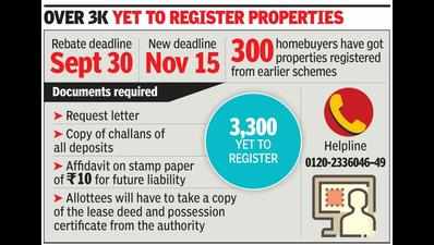 Gr Noida extends discount period on pending lease deed penalty till Nov 15