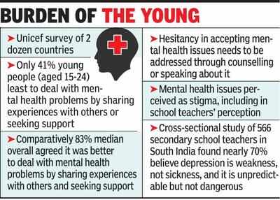 Young people in India least likely to discuss personal mental health ...