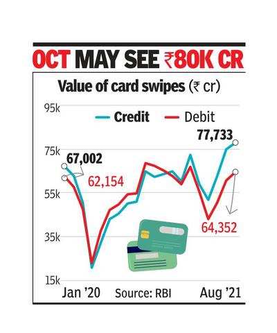 Credit card spends hit Rs 2 lakh crore high in Q2 - Times of India