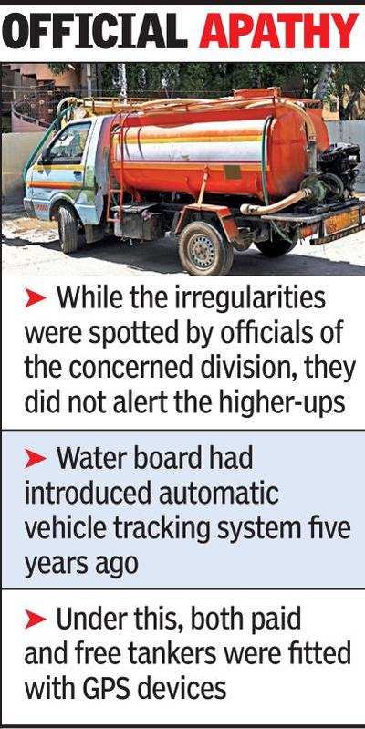Tanker diversions: Probe points to role of water officials