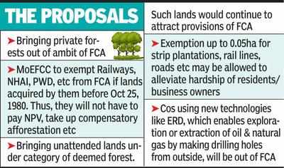 Move to amend FCA another onslaught on forests: Greens