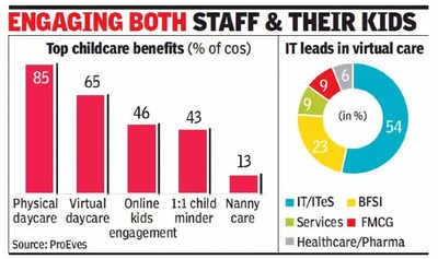 Companies offer childcare with hybrid office