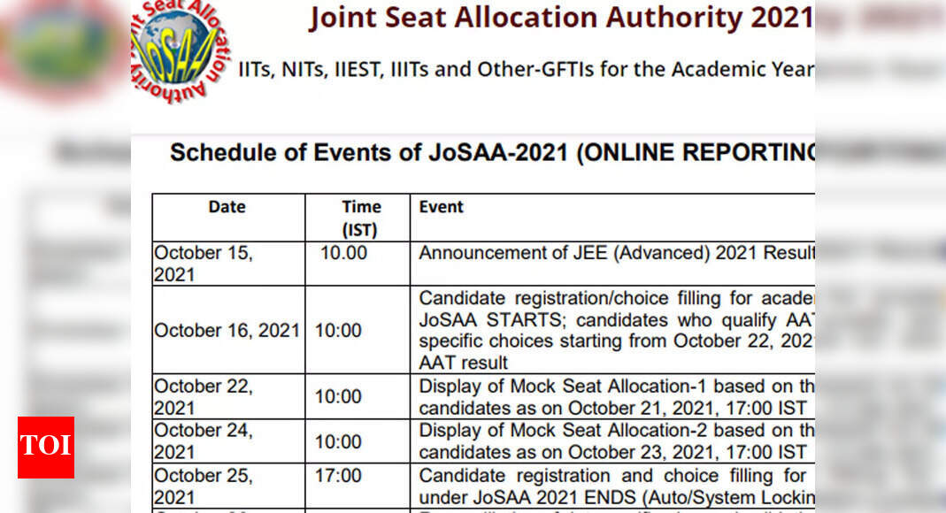 , JoSAA 2021 schedule for admissions to IIT, NIT+ released; registration from Oct 16, The World Live Breaking News Coverage & Updates IN ENGLISH