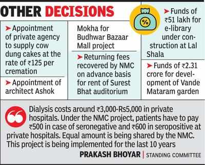 Dialysis @Rs500-Rs600 to continue, decides NMC