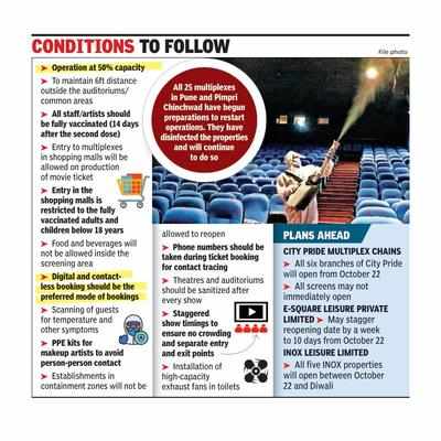 Multiplexes across city may reopen in a staggered way