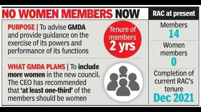GMDA looks to get more women in its residents’ advisory council