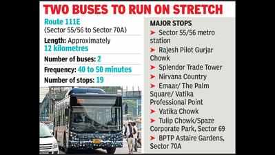 Gurugaman service on one more route to link new sectors restarts
