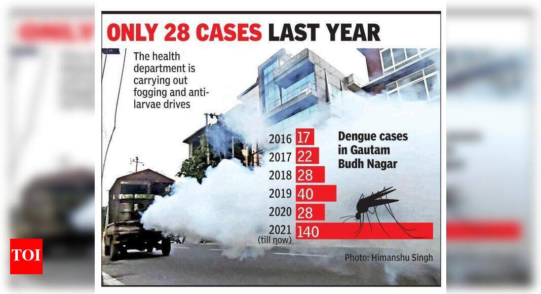 Rising fever cases spark concern in Jewar, Dankaur | Noida News - Times ...