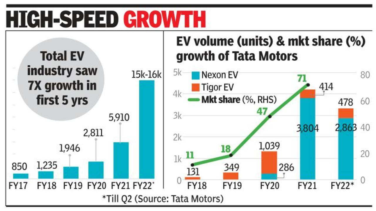 tml ev company