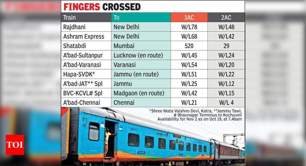 Festive freight Trains packed during holiday period Ahmedabad