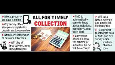 NMC plans property tax, city survey, stamps registrar works in all zones