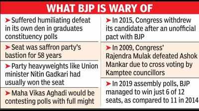 After grad constituency debacle, BJP taking MLC polls seriously