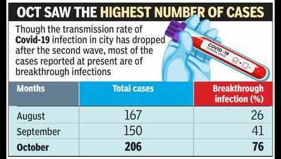 Over half of Covid cases in Oct were breakthrough infections
