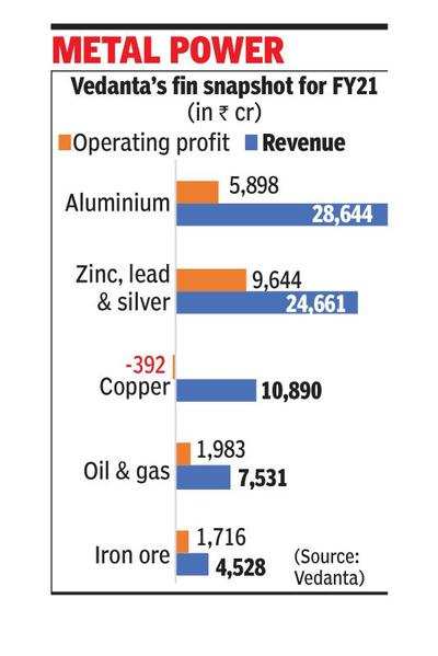 Agarwal to split metals, oil biz from Vedanta