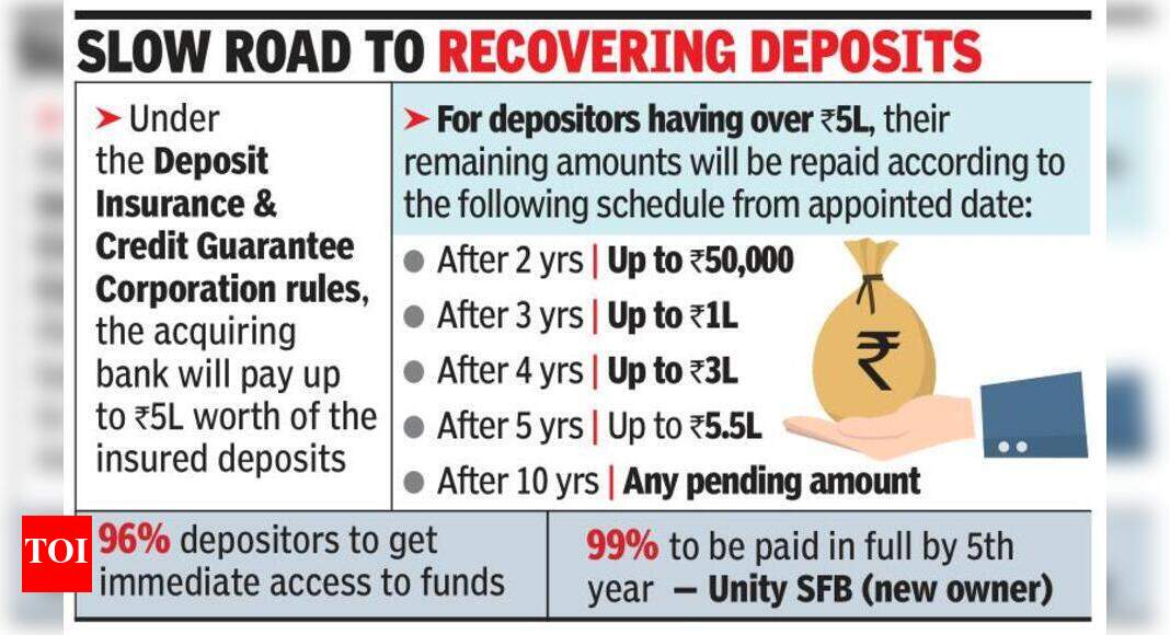 , PMC’s retail depositors face long wait to get full money, The World Live Breaking News Coverage & Updates IN ENGLISH
