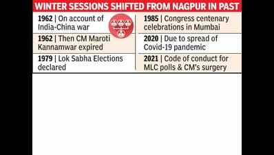 BJP, pro-Vid activists flay govt over shifting winter session to Mumbai