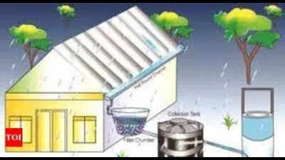 Dindigul erects 611 rooftop RWH structures in 21 days, sets record ...