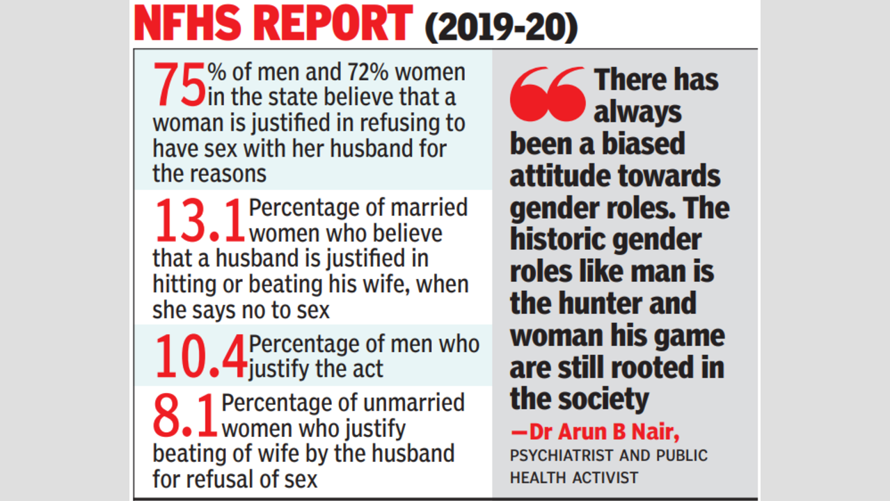 No to sex: Fair enough, say more men than women, says Survey report |  Thiruvananthapuram News - Times of India